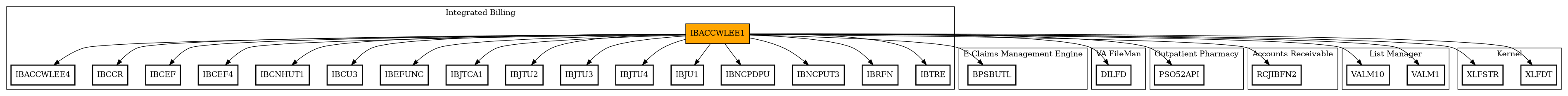Call Graph