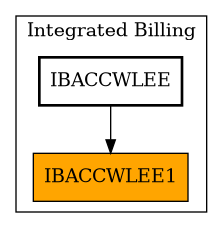 Caller Graph
