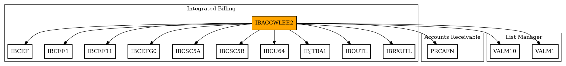 Call Graph