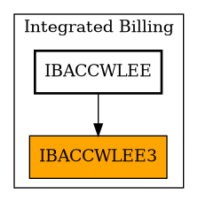Caller Graph