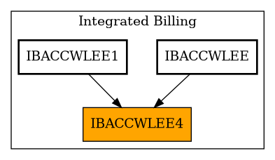 Caller Graph