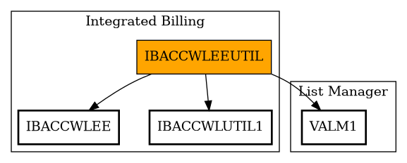 Call Graph