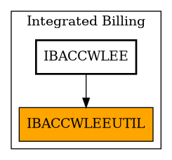 Caller Graph