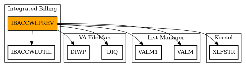 Call Graph