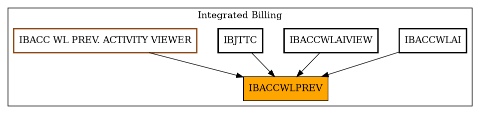 Caller Graph