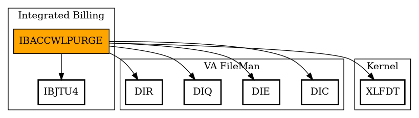 Call Graph