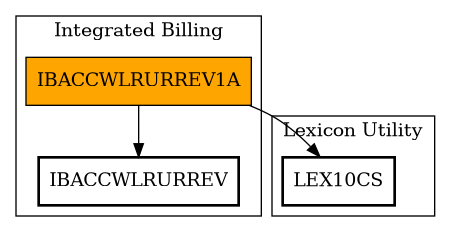 Call Graph