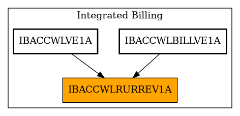 Caller Graph