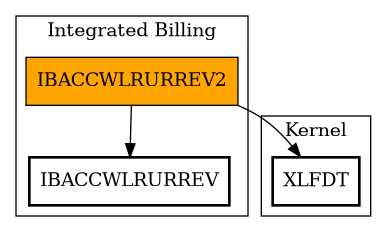 Call Graph