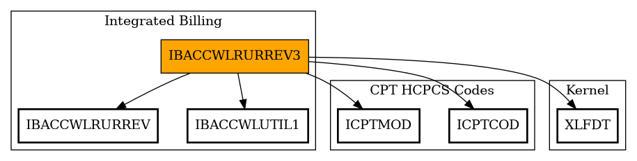 Call Graph
