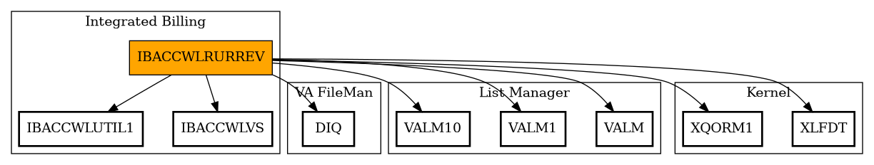 Call Graph