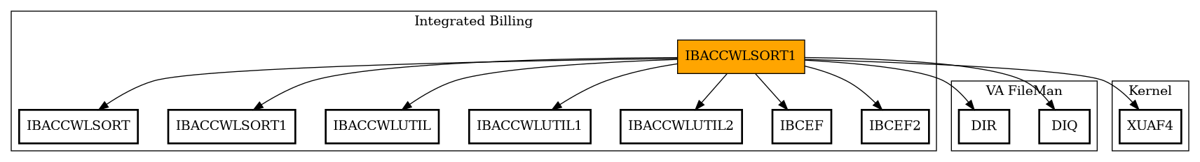 Call Graph