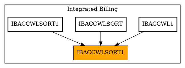 Caller Graph