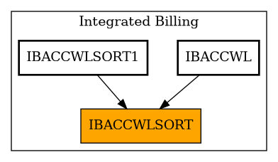 Caller Graph