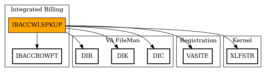 Call Graph