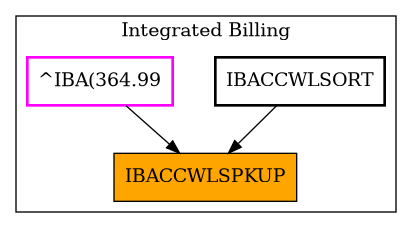Caller Graph