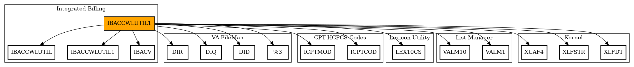 Call Graph