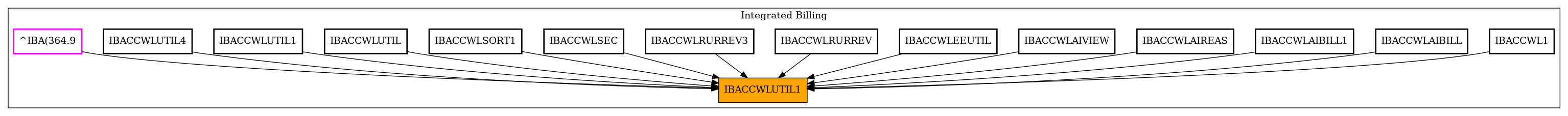 Caller Graph