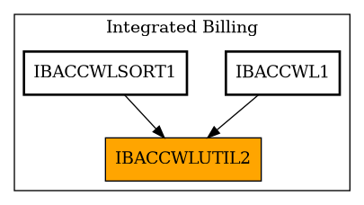 Caller Graph