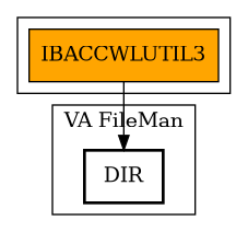 Call Graph