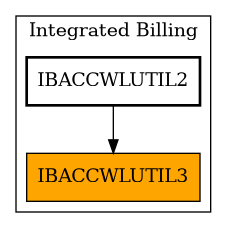 Caller Graph