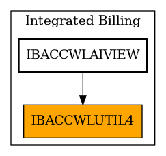 Caller Graph