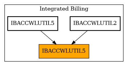 Caller Graph
