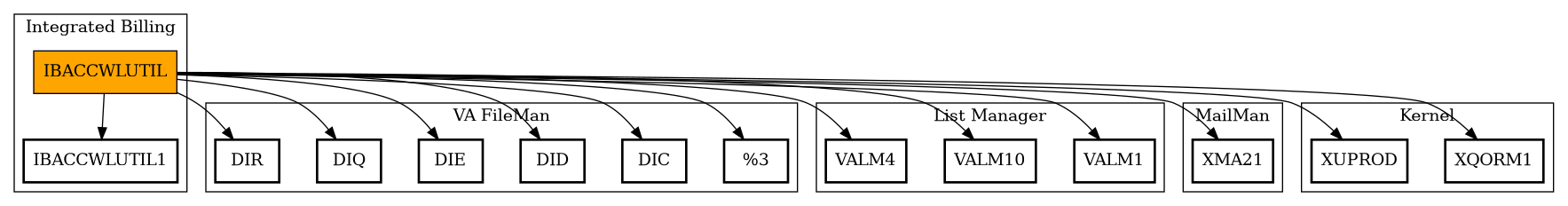 Call Graph