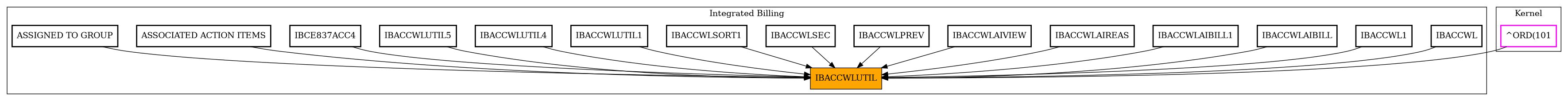 Caller Graph