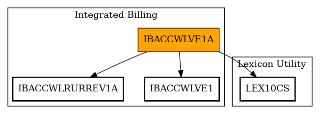 Call Graph