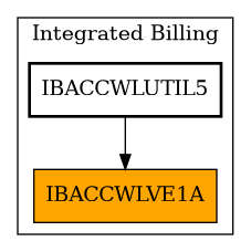 Caller Graph