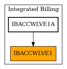 Caller Graph