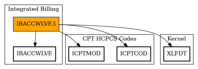 Call Graph