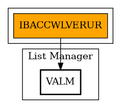 Call Graph