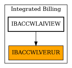 Caller Graph