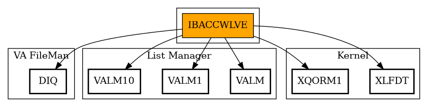 Call Graph
