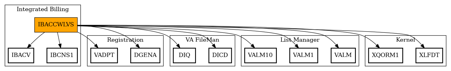 Call Graph