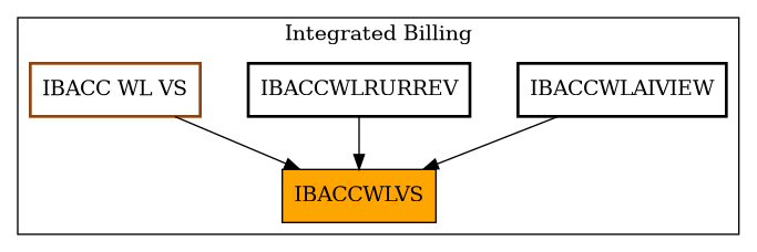 Caller Graph