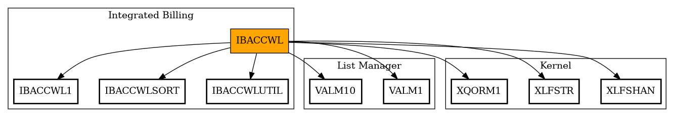 Call Graph