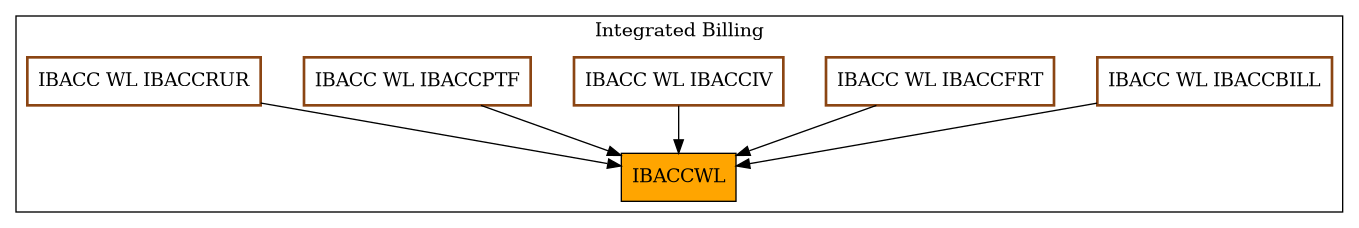 Caller Graph