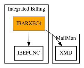 Call Graph