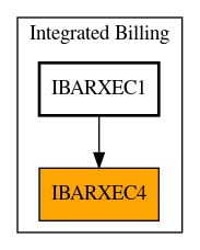 Caller Graph