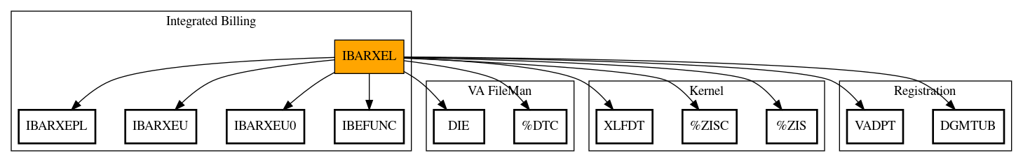 Call Graph