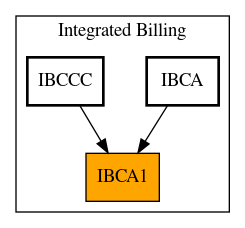 Caller Graph