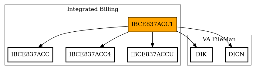 Call Graph