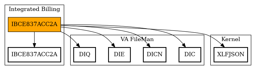 Call Graph