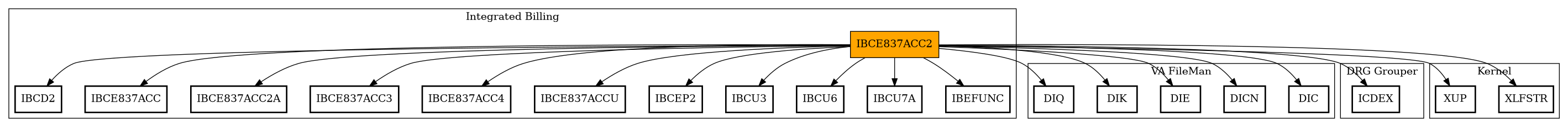 Call Graph