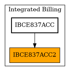 Caller Graph