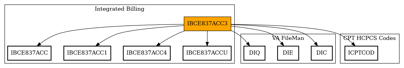 Call Graph