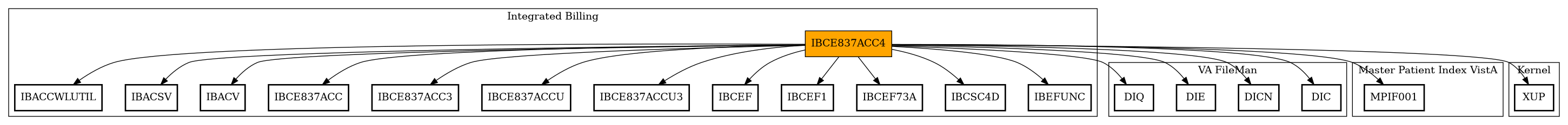 Call Graph